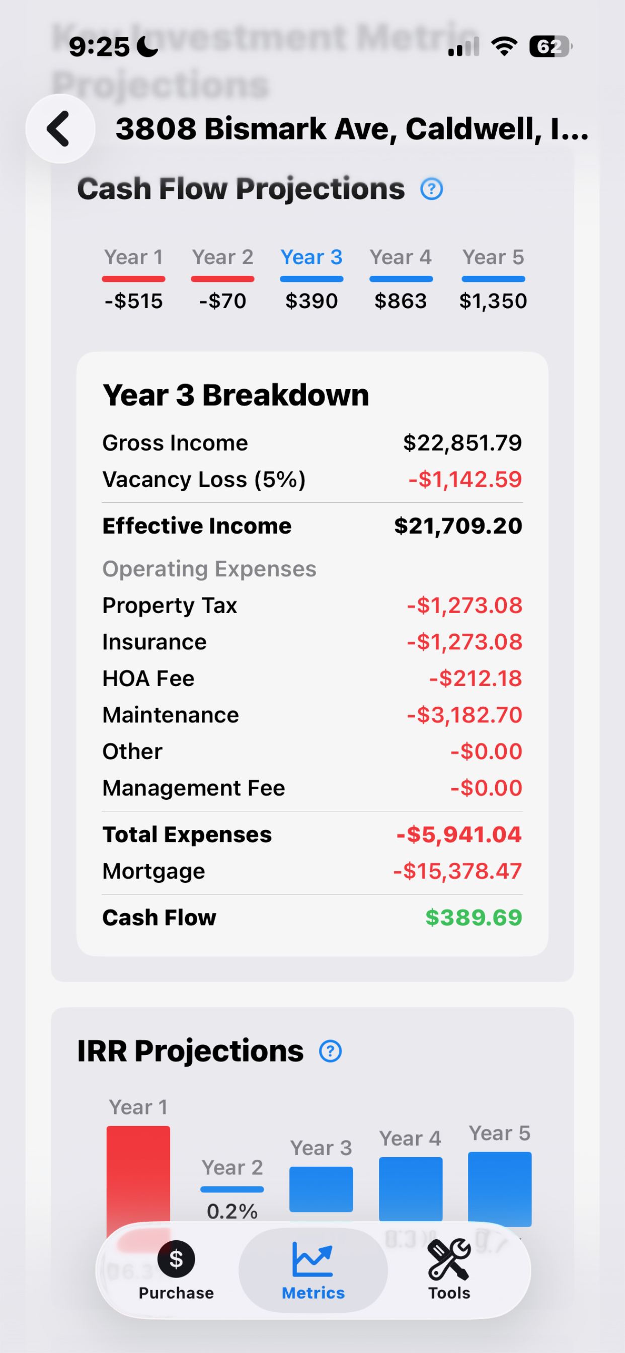 Year Breakdown – iPhone